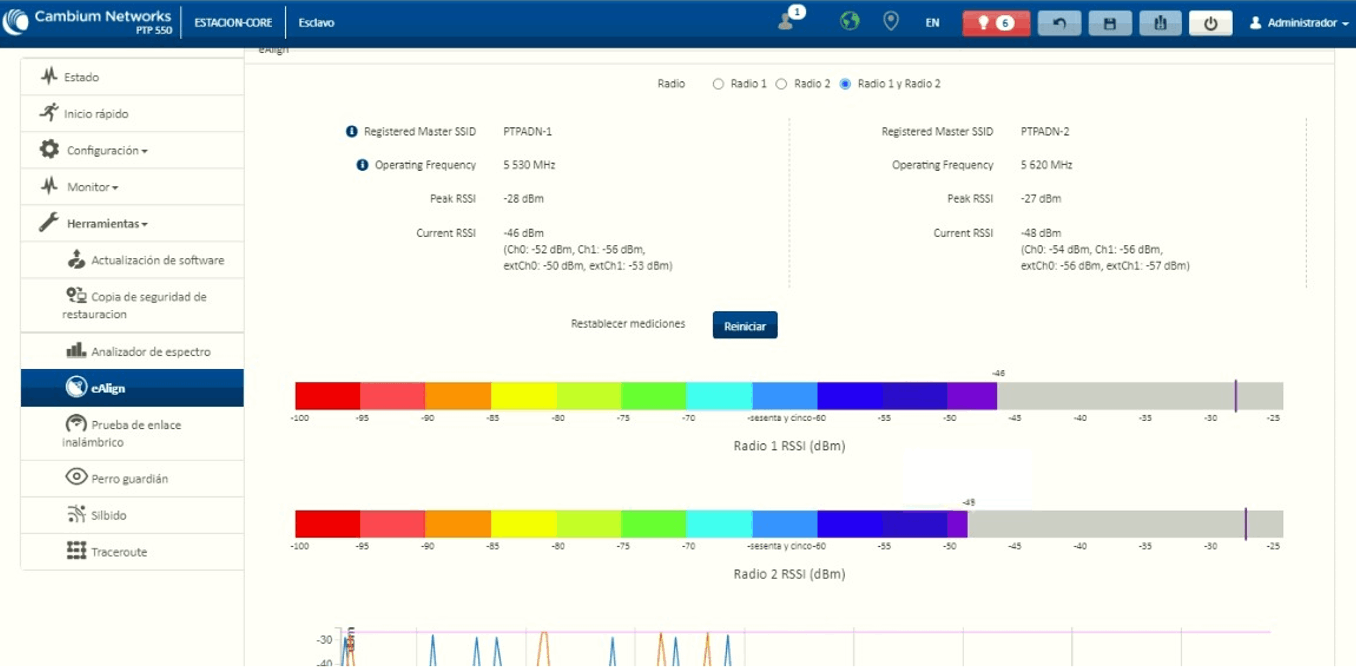 Alineación Antena Netpoint y Cambium Networks