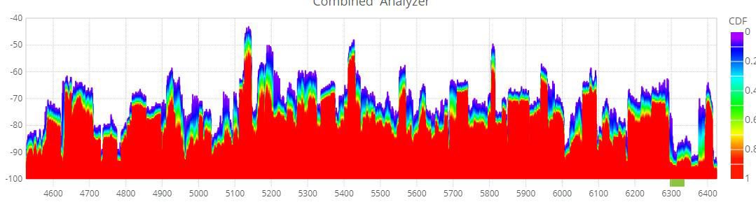 Caso de éxito NetPoint NP2 | antenas para enlace punto a punto