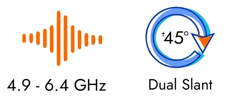 Diferenciadores Antenas NPPROS36 de NetPoint - ¿Cuantos kilometros puedo cubrir con una antena Netpoint de 34 dbi?  hasta 70