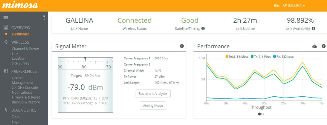 Mimosa - Ubiquiti