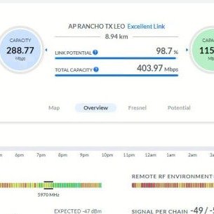 NPX1GEN3 y airfiber 5xhd